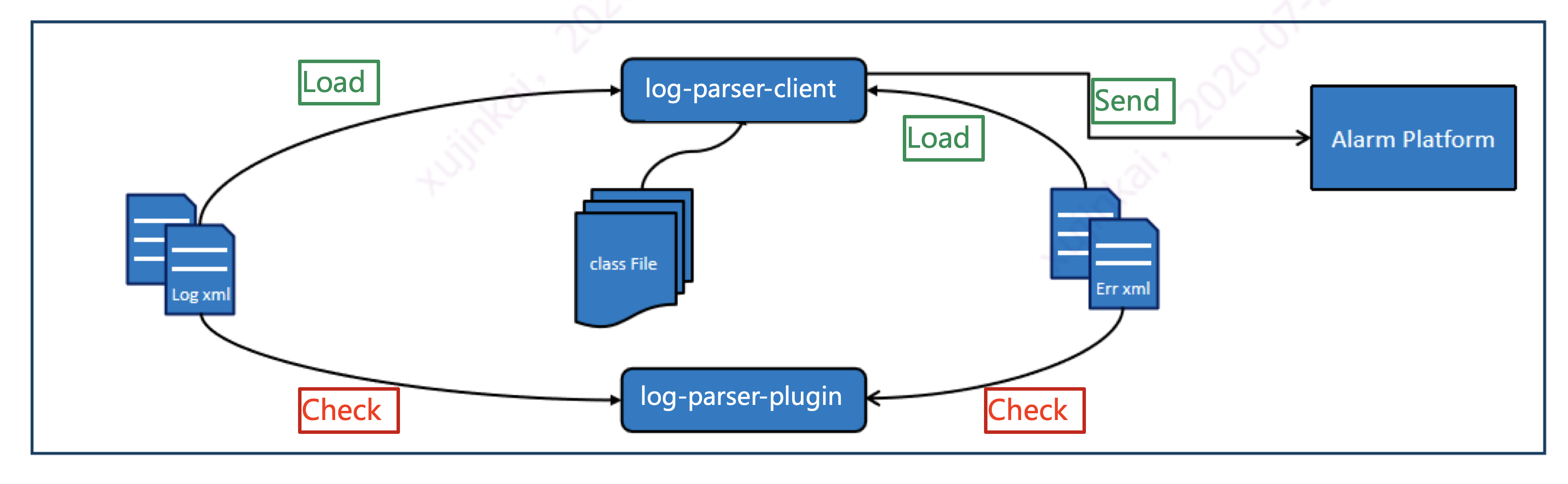 log-parser 日志组件-parser