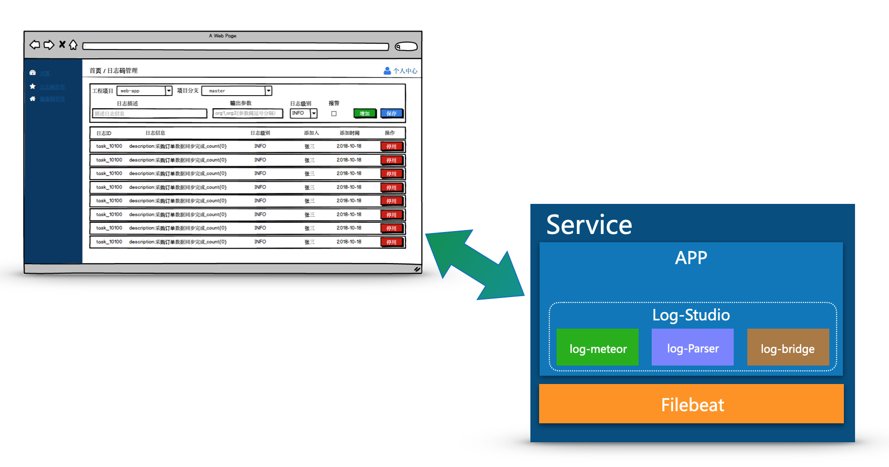 log-studio 日志组件
